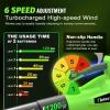 imageTietoc Leaf Blower Cordless 1200W Brushless Electric Leaf Blower with 2 X 50Ah Battery 6 Speed Powerful Leaf Blowers for Garden Patio Lawn Care Gift for Men Dad Husband Fathers Gardener OrangeGreen